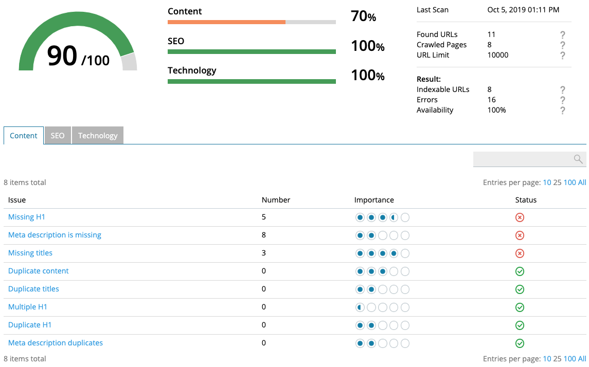 Audit your Content with Plesk SEO Toolkit