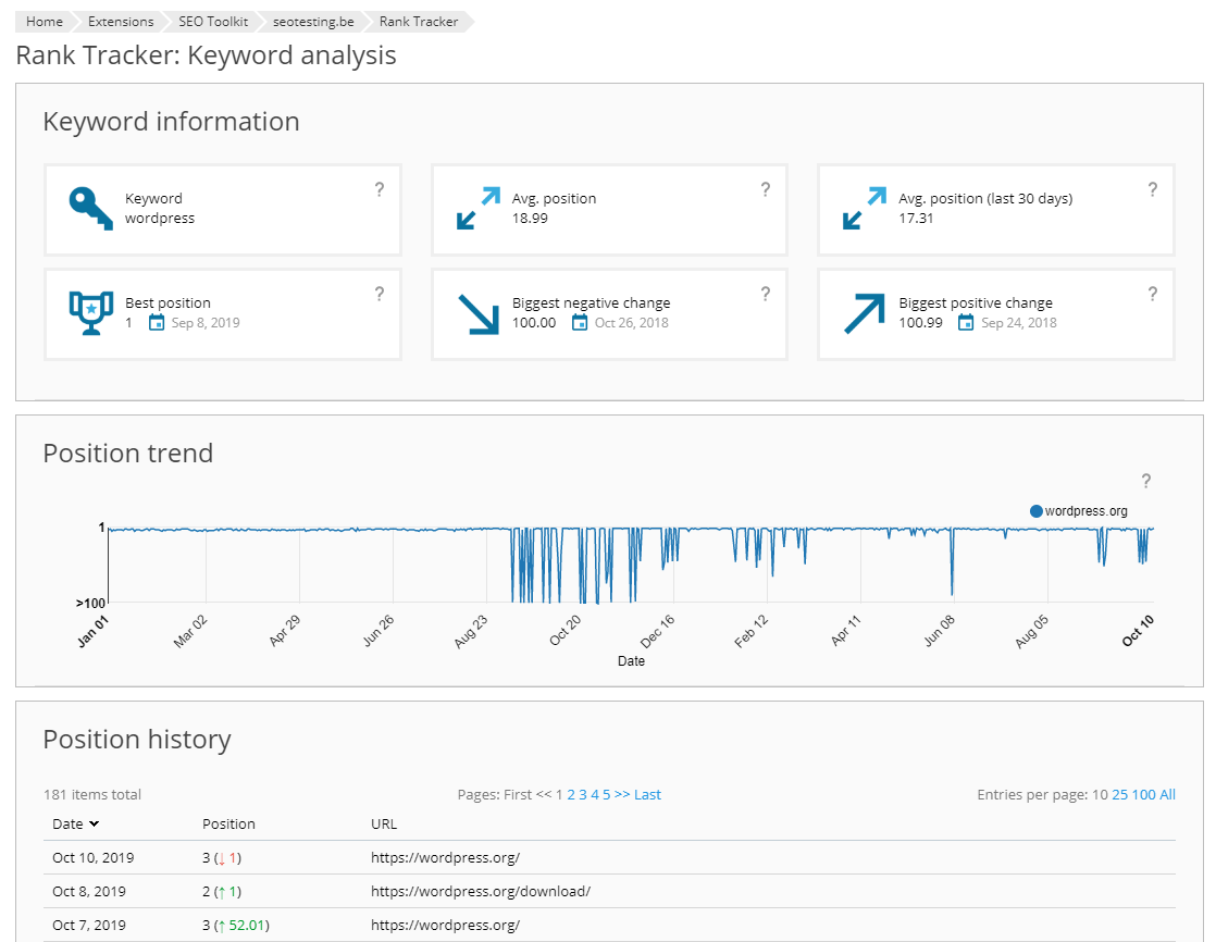 SEO competitors analysis