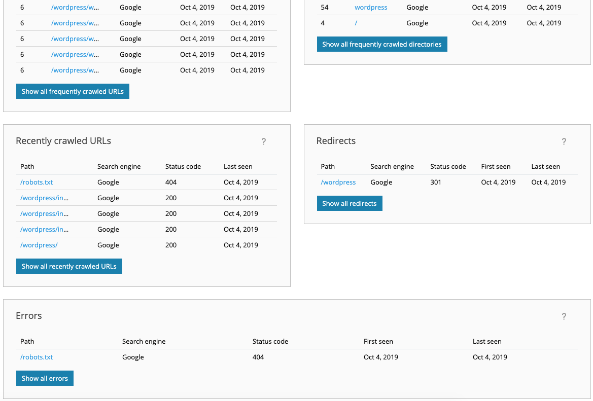 Site Audit overview