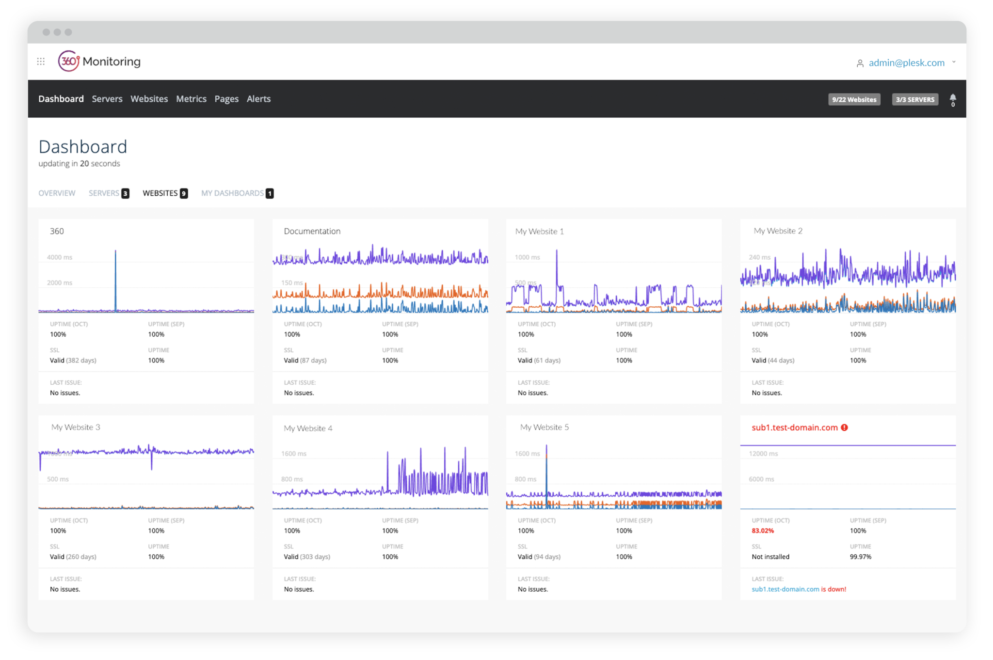 The Next Generation Server Monitoring Tool - 360 Monitoring - Plesk