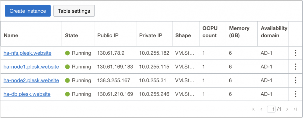 Centralized database and file storage Plesk blog